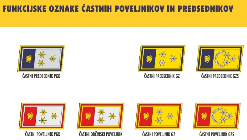 castne oznake
