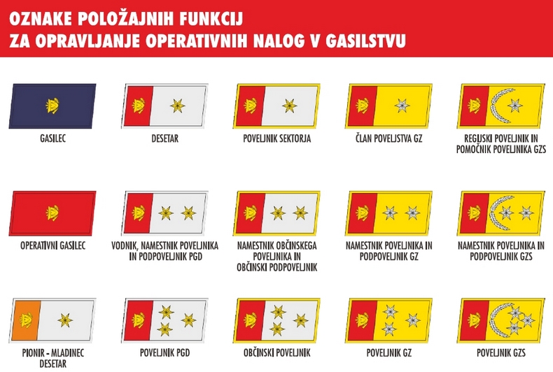operativne oznake