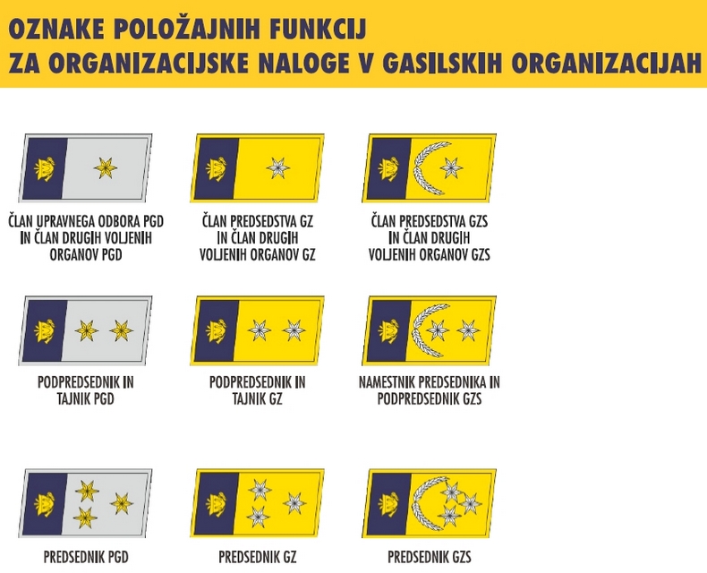 organizacijske oznake